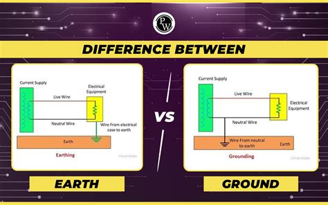 what are the diierences in the quality of diateoneous earth
